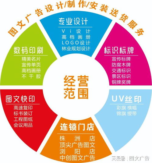 森環圖文廣告 一站式圖文設計、制作、安裝與配送服務